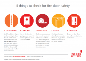 60% of local authorities delay work on fire doors 