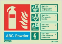 Fire Extinguisher Signs