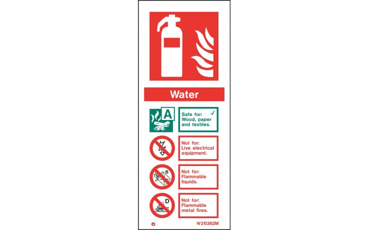 Water extinguisher identification sign