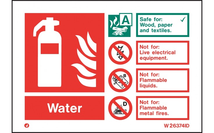 Water extinguisher identification sign