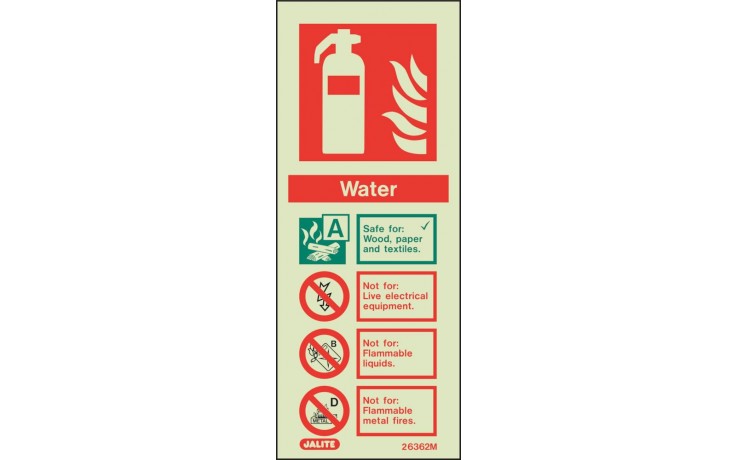 Water extinguisher identification sign