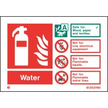 Water extinguisher identification sign