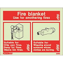 Fire Blanket extingusher identification sign